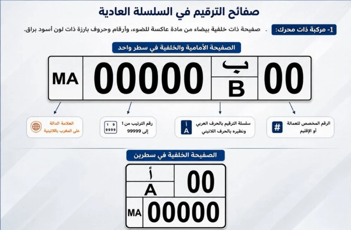 Immatriculation au Maroc : nouvelles plaques « MA » et nouvelles règles pour les véhicules dès janvier 2027